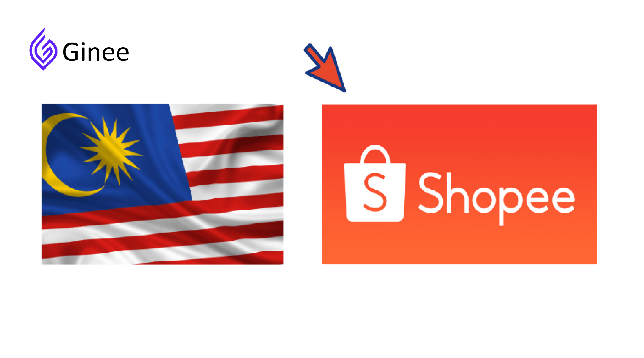 How to be Shopee Seller Malaysia and What is its Benefit? - Ginee