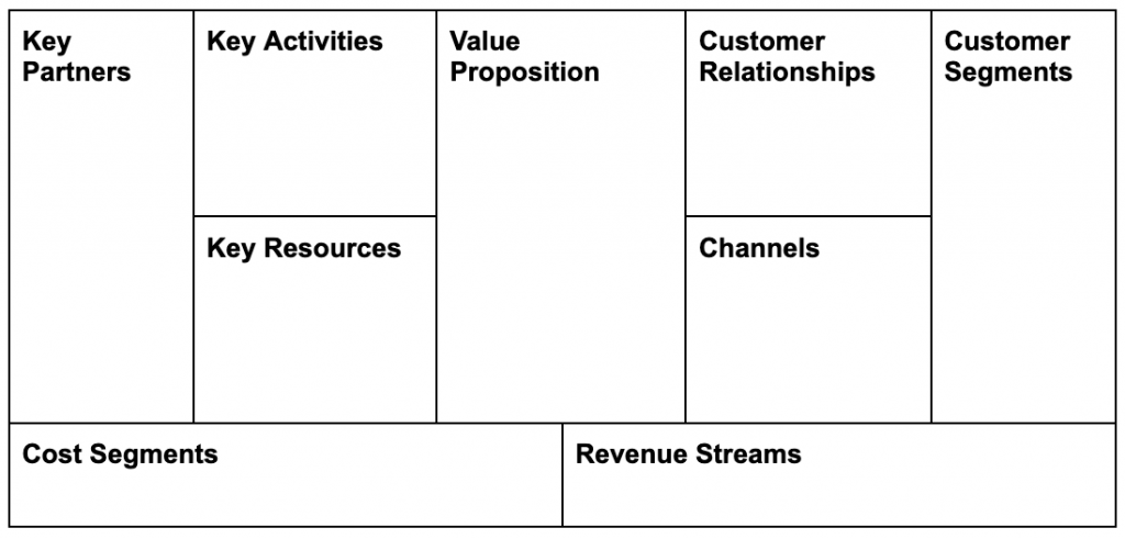 The Business Model Canvas Explained With Examples Epm Business Images