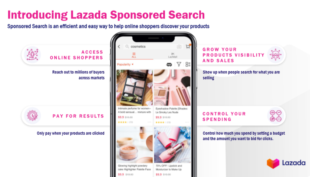 4 Cara Memasang Iklan di Lazada Tingkatkan Sales Online - Ginee