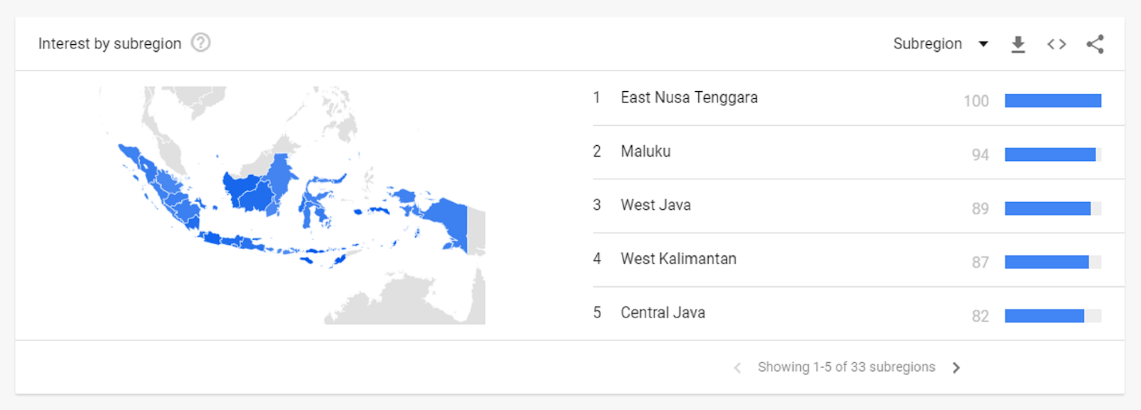 4 Cara Riset Produk Dengan Google Trend Untuk Shopee - Ginee