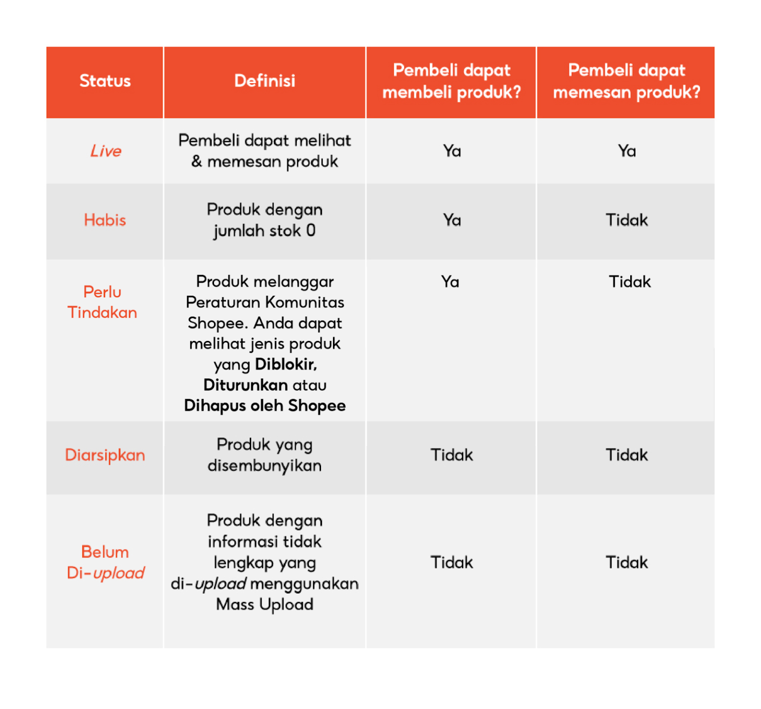 2 Langkah Cara Melihat Produk Saya Di Shopee Bagi Penjual - Ginee