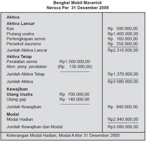 6 Contoh Laporan Keuangan Perusahaan Dagang Super Komplit - Ginee