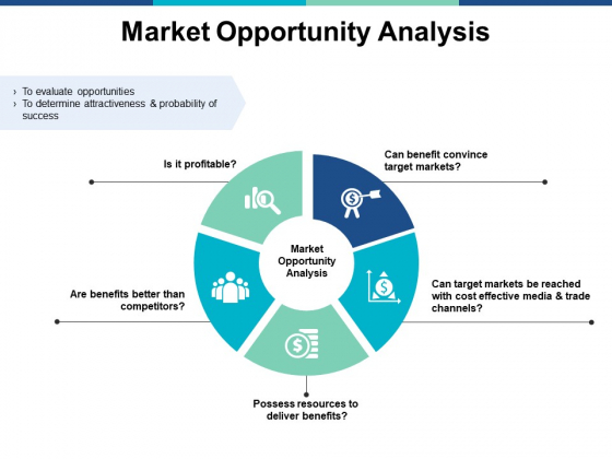 opportunity analysis content of the business plan