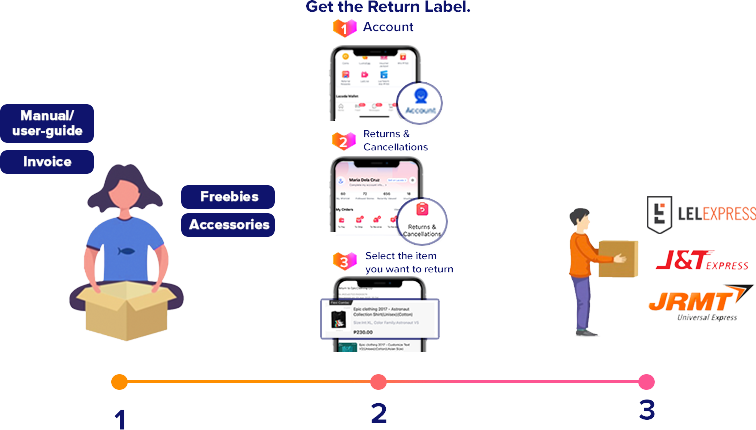 4 Ultimate Reasons You Need Lazada Waybill as Sellers - Ginee