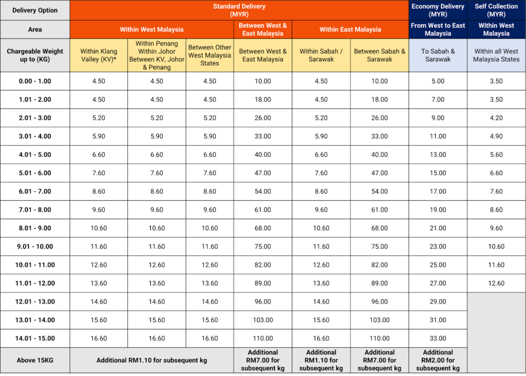 Shopee Express Rate  Shipping Rate 2021 - MyCourier - Malaysia Courier  Service Directory