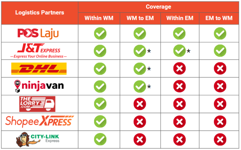 shopee-express-tracking-with-live-delivery-updates-spx