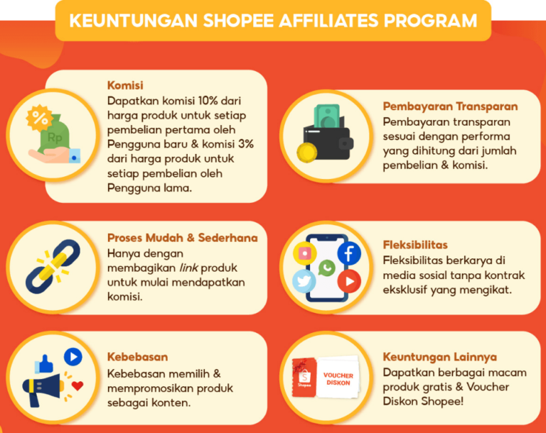 Affiliate: 5 Tips How to Earn in Shopee Affiliate Program - Ginee