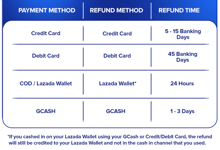 how-to-refund-lazada-for-buyers-and-manage-them-for-sellers-ginee