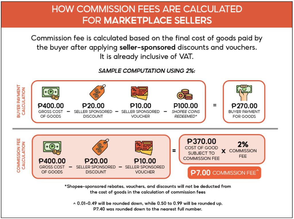 Shopee Seller Fees 2023: Key Information [+Infographics]