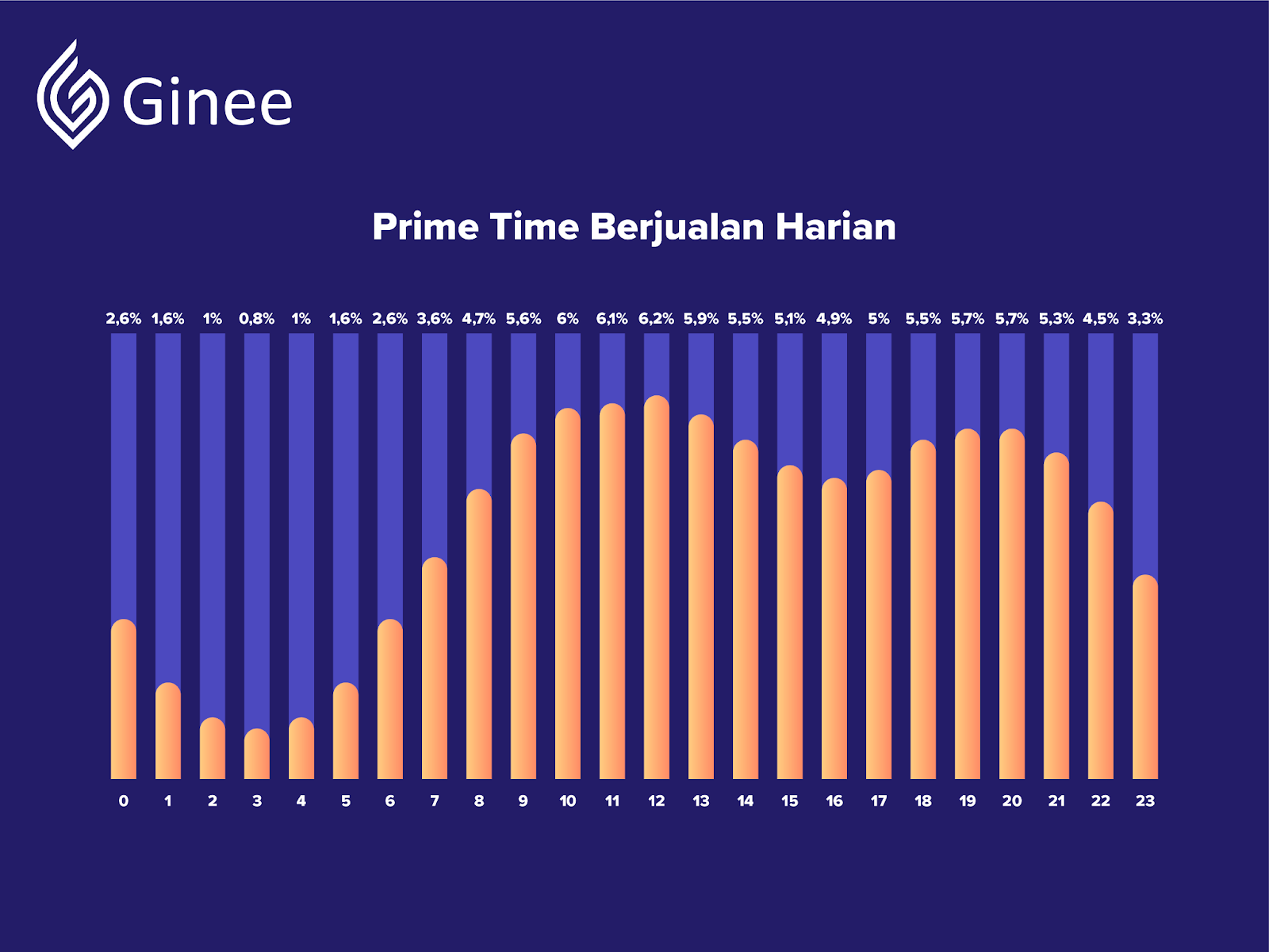 13 Produk Paling Laris dan Prime Time Saat Ini Ginee