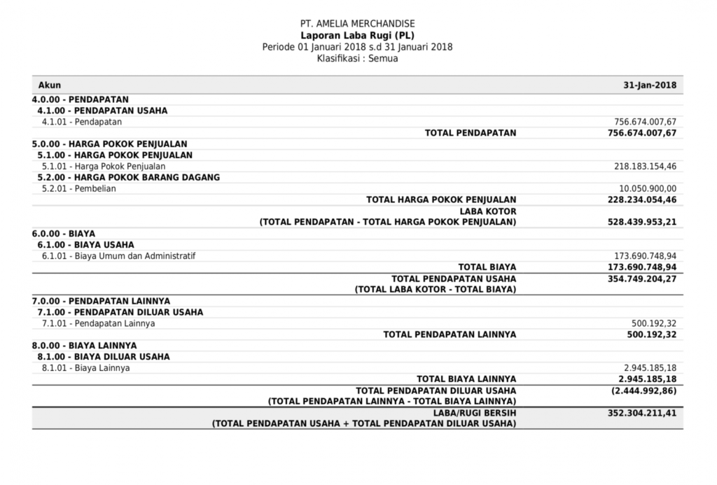 Apa Itu Neraca Bagaimana Cara Membuat Neraca Secara Bertahap
