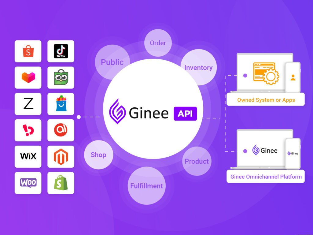 Ginee Open API