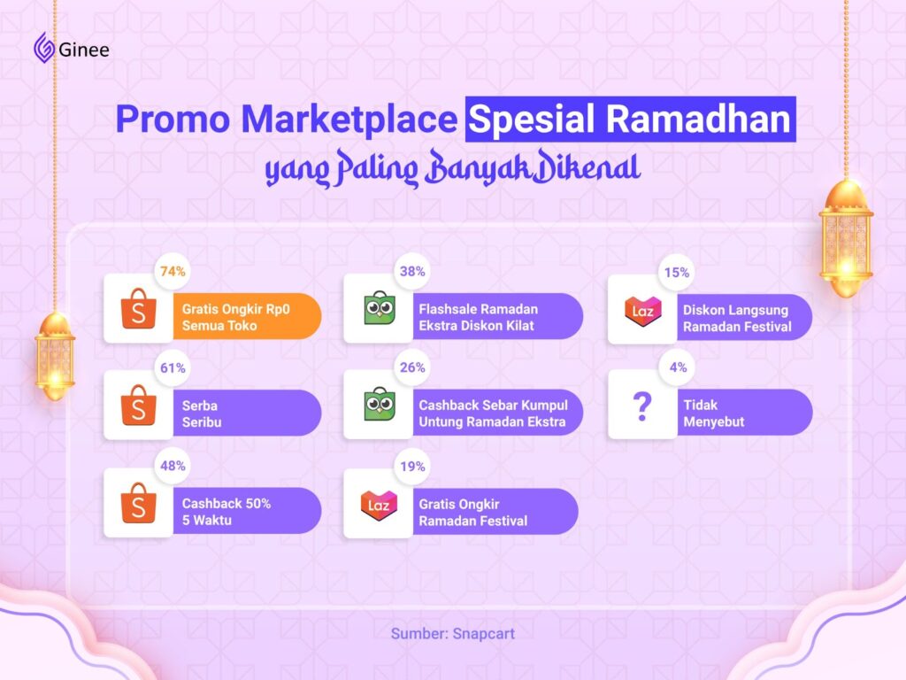 promo ramadhan marketplace yang paling dikenal