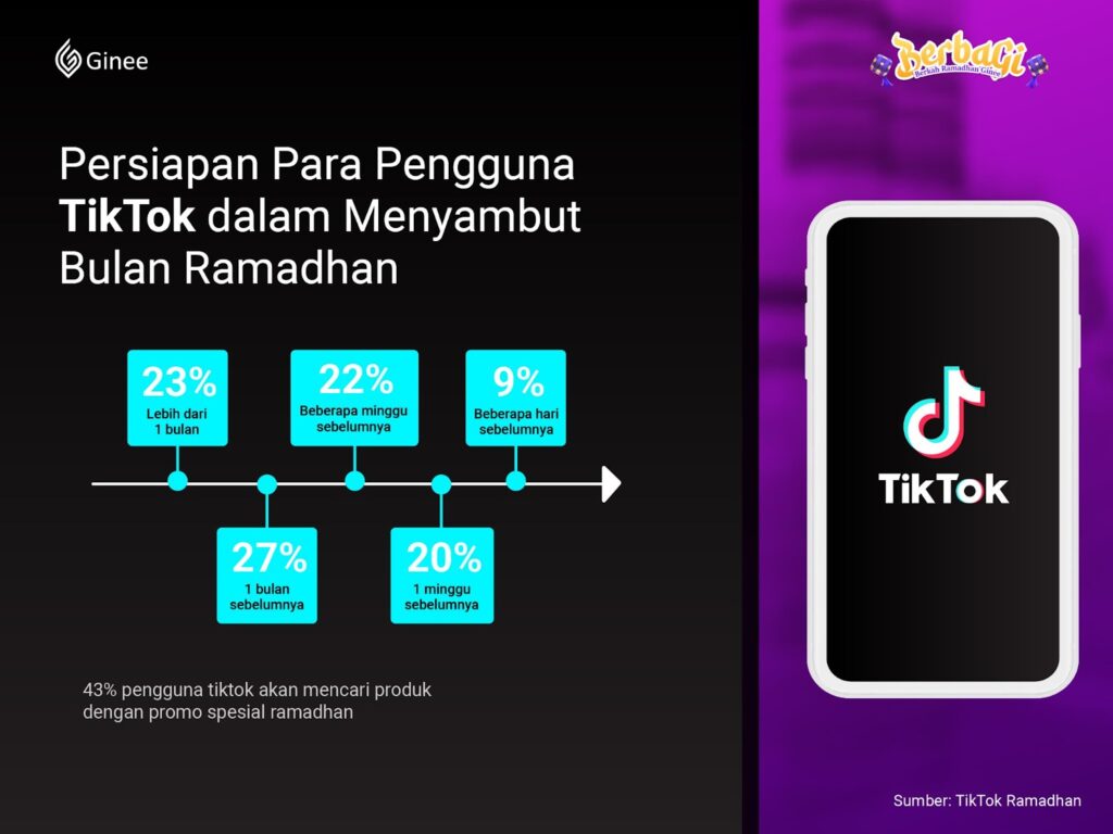 persiapan pengguna tiktok dalam menyambut ramadhan 